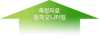 소규모 대기배출시설 관리시스템