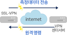 인터넷