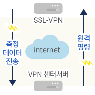 인터넷